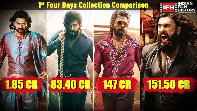 High Cinema Ticket Pricing In India. Widely Contributing Factor To The Sluggish And Reduced Footfalls In The Theatres